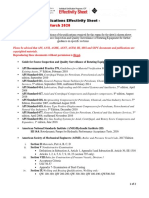 JULY 2019 - March 2020: API SIRE Exam Publications Effectivity Sheet - For