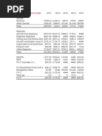 Profit and Loss Account: Jet Airways