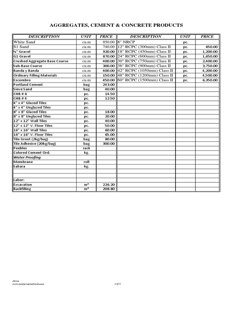 Aggregate Price List PDF