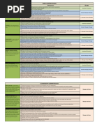 Core&Leadership Competencies