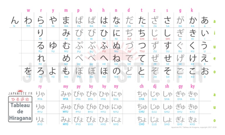 Hiragana Tableau Complet
