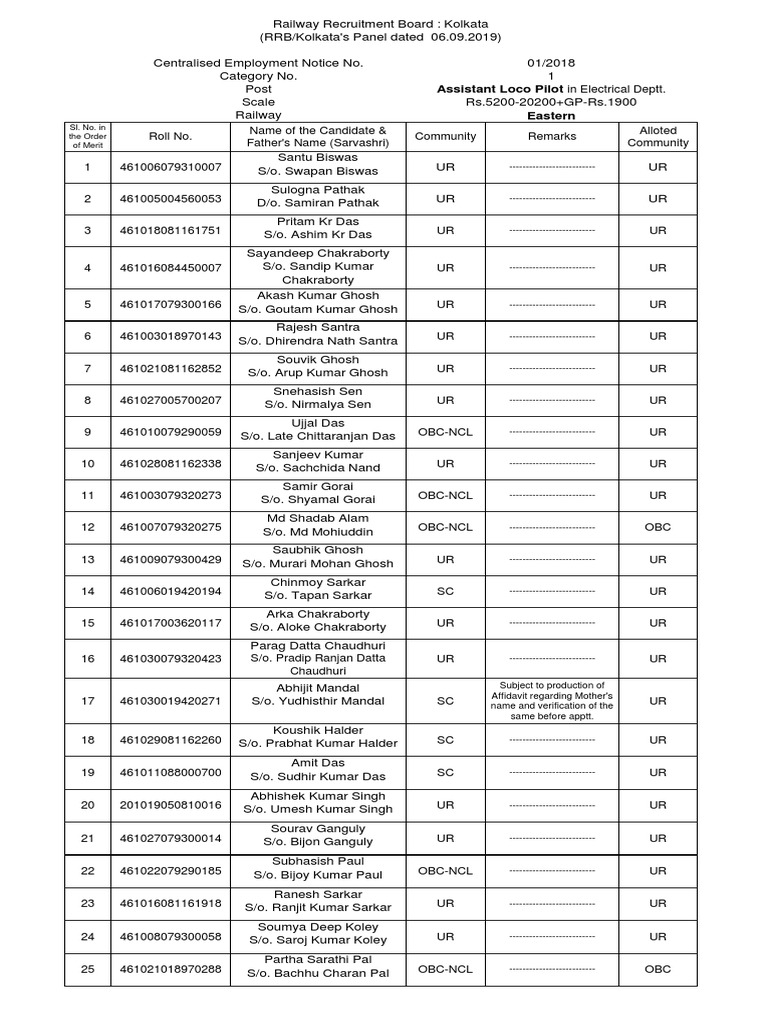 Panel ALP CEN 01-2018 06092019 | PDF | Bengal