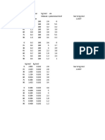 Data Pengamatan RTB Dan Boiler