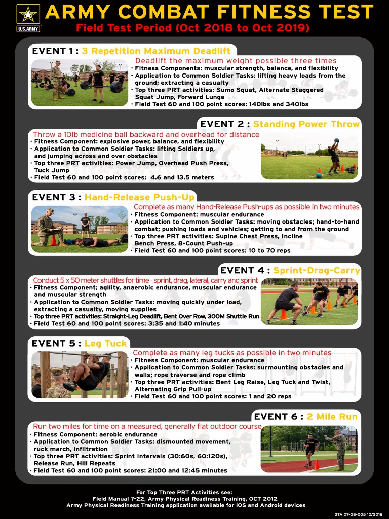 Army Combat Fitness Test Overview | PDF