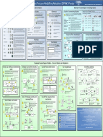 BPMN Poster A4 Ver 1.0.10 PDF