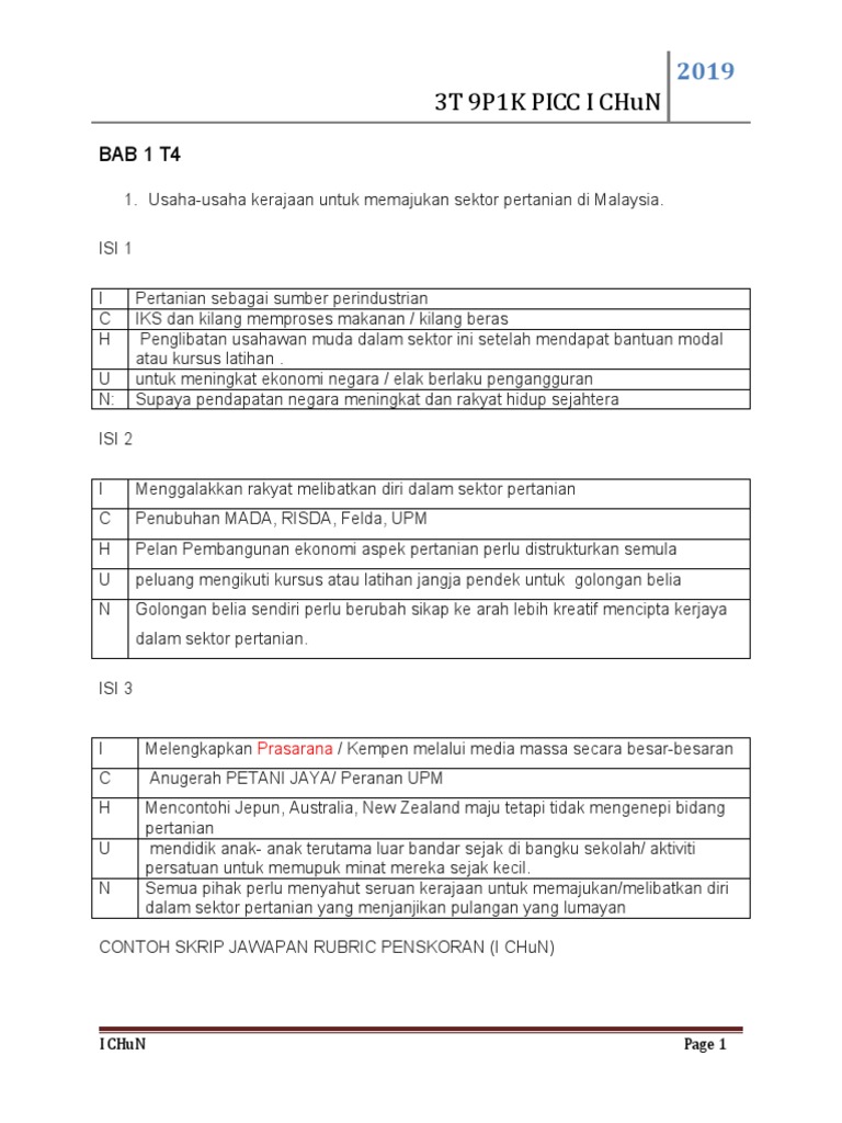 Pdf E Proceeding International Webinar Community Development In Southest Asia 2021