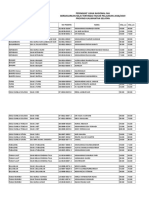 Top UN National Exam Scores in South Kalimantan