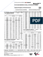 Motogp™: GP Octo Di San Marino E Della Riviera Di Rimini Race Chronological Analysis of Performances