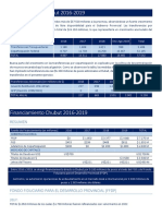 CHUBUT Transferencias y Financiamiento 2016-2019