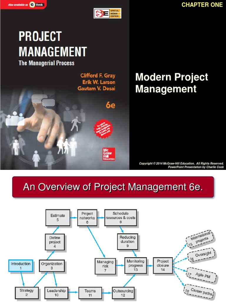 Modern Project Management: Powerpoint Presentation by Charlie Cook ...