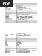 Pdms Commands 2