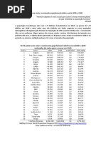 Os países com maior crescimento populacional relativo entre 2020 e 2100