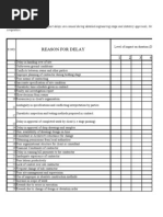 List of Reason For Delaying Construction Projects 12