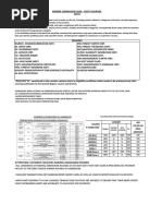 Gcet 2019 Engineering Rank List/ Merit List