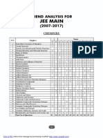 Trend Analysis - JEE MAIN (Past 10 Years) PDF