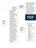 Cuadro Sioptico Trabajo # 2