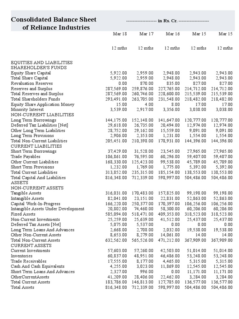 Consolidated Balance Sheet of Reliance Industries: - in Rs. Cr. | PDF
