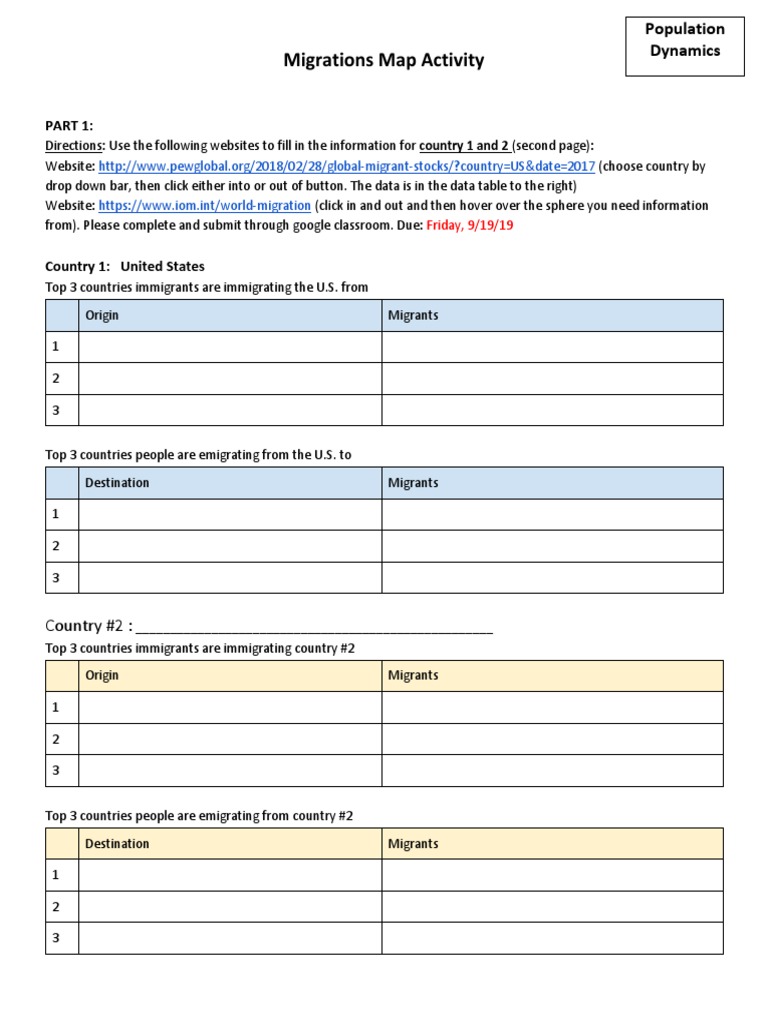 Migrations Map Activity 19-20 | PDF | Finance & Money Management | Politics