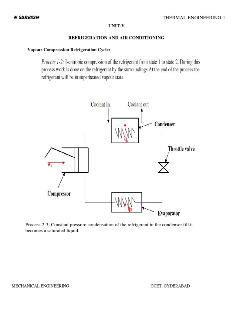 Understanding the Fundamentals of Vapor Compression Refrigeration