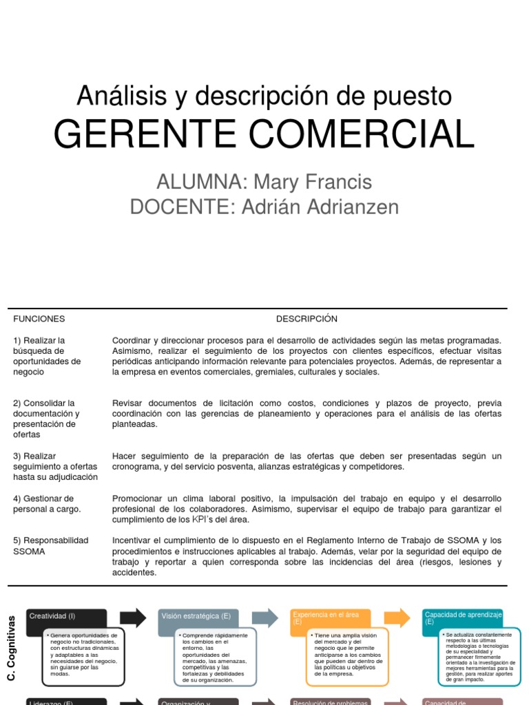 Análisis y Descripción de Puesto GERENTE