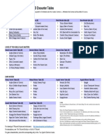 4AD Tables Tekumel ENBp3 PDF