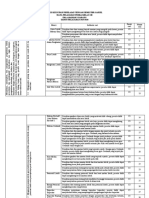 Kisi-Kisi PTS Ganjil Kelas 12 TP 2019-2020 Sma Adabiah 2 Padang