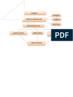 Organigrama de Una Cooperativa PDF