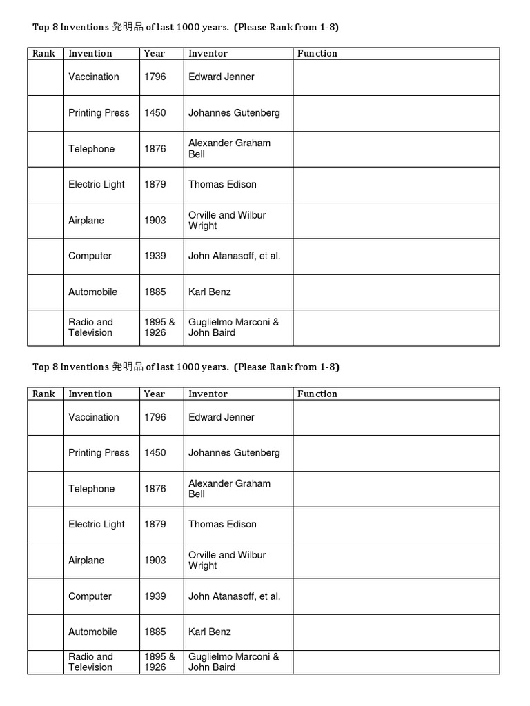 Top 8 Inventions 発明品 Of Last 1000 Years Please Rank From 1 8 Rank