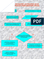 Flujograma Reconocer Los Procesos de Un Programa de Formacion Complementaria Virtual