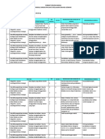 Hasil Review Modul PPG Bahasa Jerman