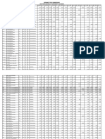 Apeamcet 2015 Admissions Last Rank Details of University Colleges