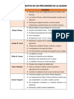 Precursores Calidad Deming Juran