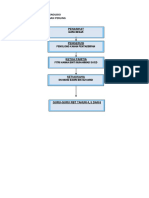 Pelan Strategik Pelan Operasi RBT 2019