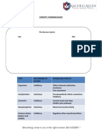 1 - Pharmacology