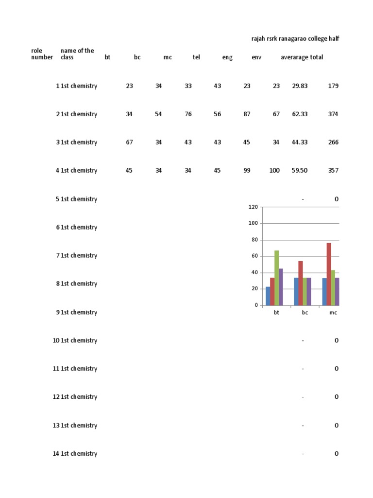 Half-Yearly Exam Marks Report | PDF | Physical Sciences | Chemistry
