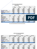 Rate List of Umiya Residency: Note - 2 Years Advance Maintainance To Be Paid at The Time of Possession