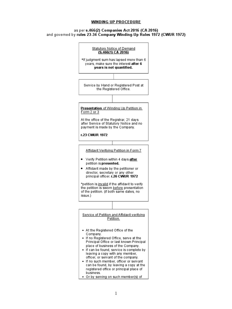 Winding Up Flowchart Liquidation Business Law