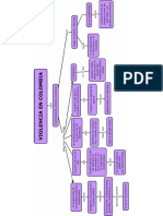 2 - Violencia en Colombia