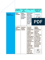 Clasificación Del Riesgo Enrique