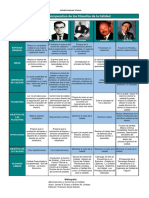 Cuadro Comparativo de Los Filosofos de La Calidad PDF