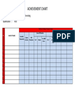 Achievement Chart CSS NCII COCI