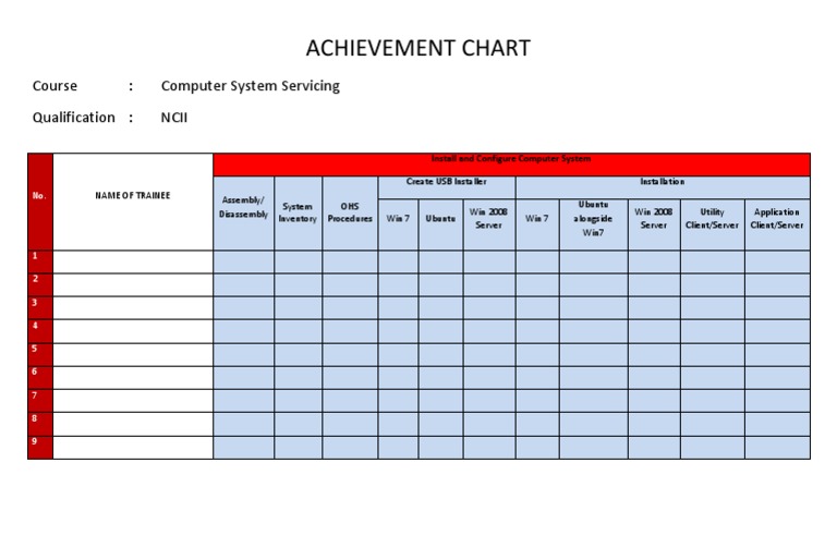 TESDA NCII Achievement Chart Template | PDF