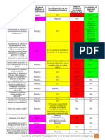 Matrix On Corporate Powers (Updated As of Revised Corporation Code) As of August 13, 2019