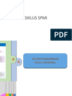 SIKLUS OPTIMALISASI MUTU