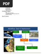 Decision Tree and Ensemble