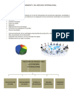 Presentación “Comportamiento del mercado internacional.docx