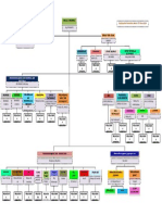 Struktur Organisasi PKM Dampit 2019-Agustus