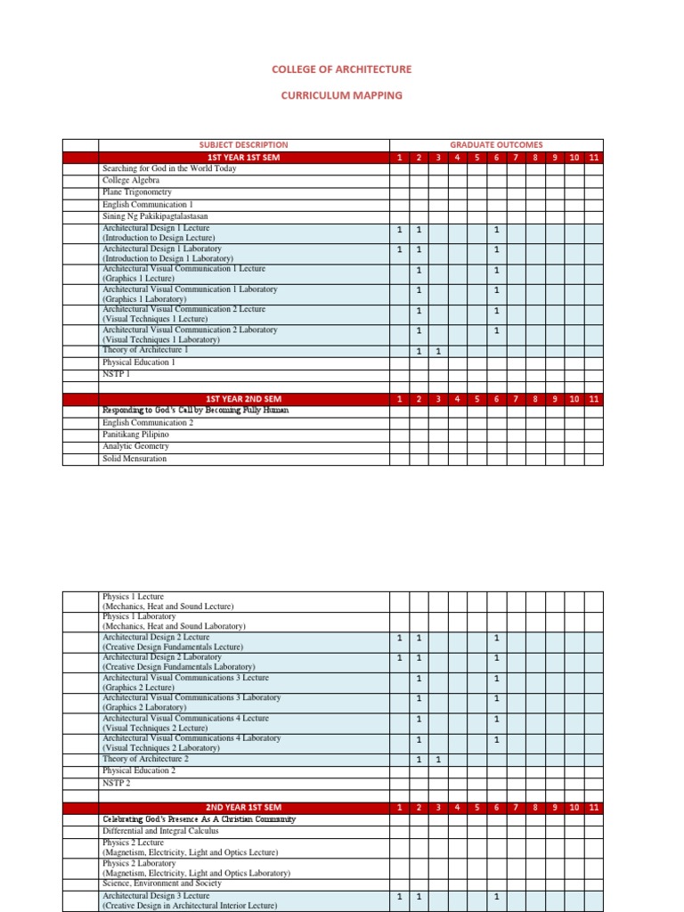 TU Delft Architecture Curriculum Guide | PDF | Design | Electricity
