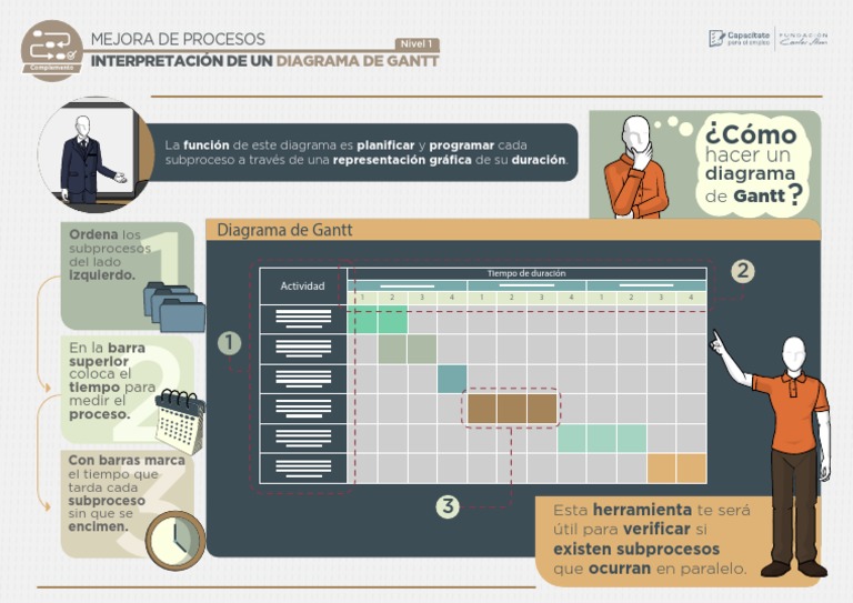 Interpretacion Del Diagrama de Gantt | PDF | Informática y tecnología ...