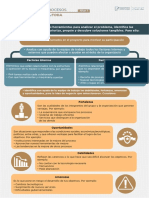 Mejora de procesos con matriz FODA